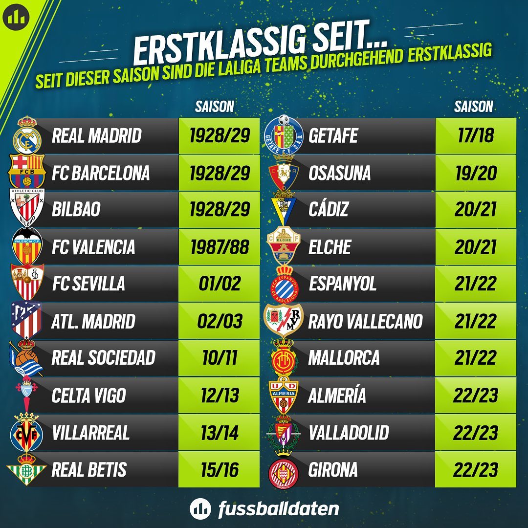 1 spanische liga tabelle