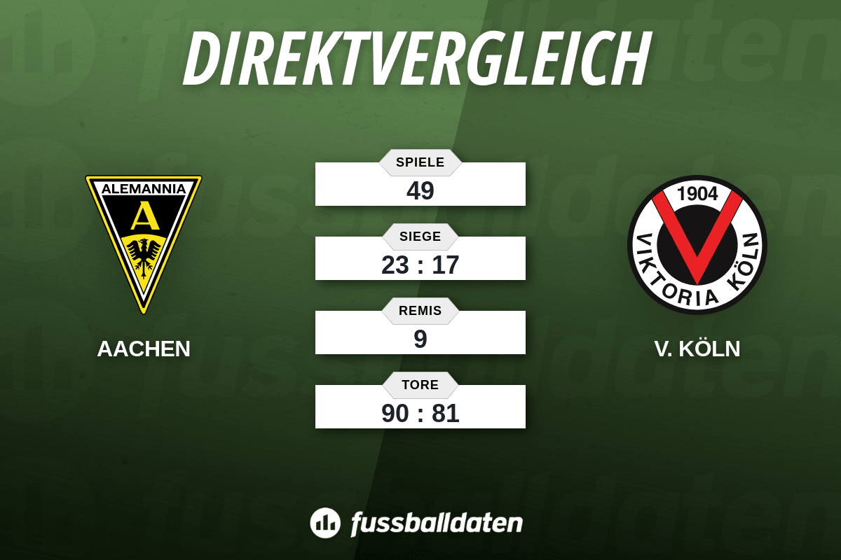 Teilnehmer: Viktoria Köln Gegen Alemannia Aachen Statistiken
