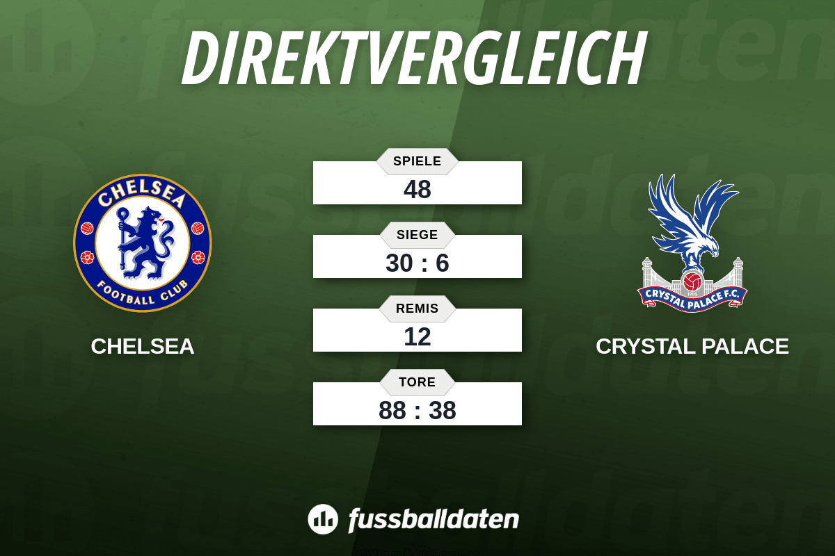 teilnehmer: fc chelsea gegen crystal palace statistiken