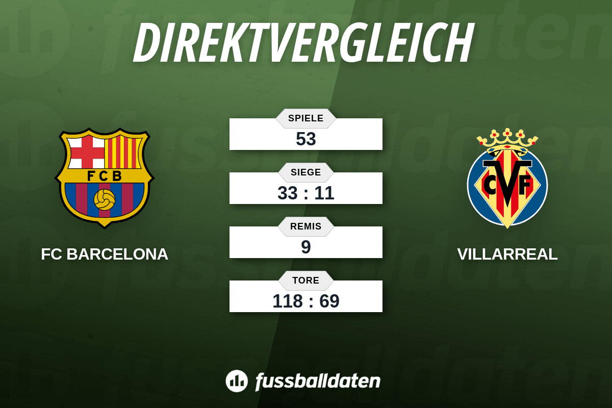 teilnehmer fc barcelona gegen villarreal tabelle