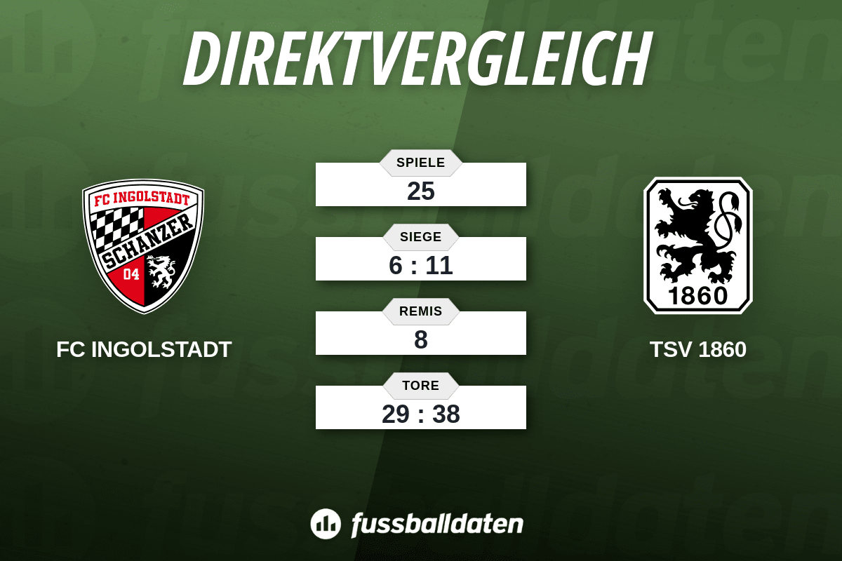 Programme Match OL ESV Ingolstadt Vs TSV 1860 Rosenheim – Saison 78/79