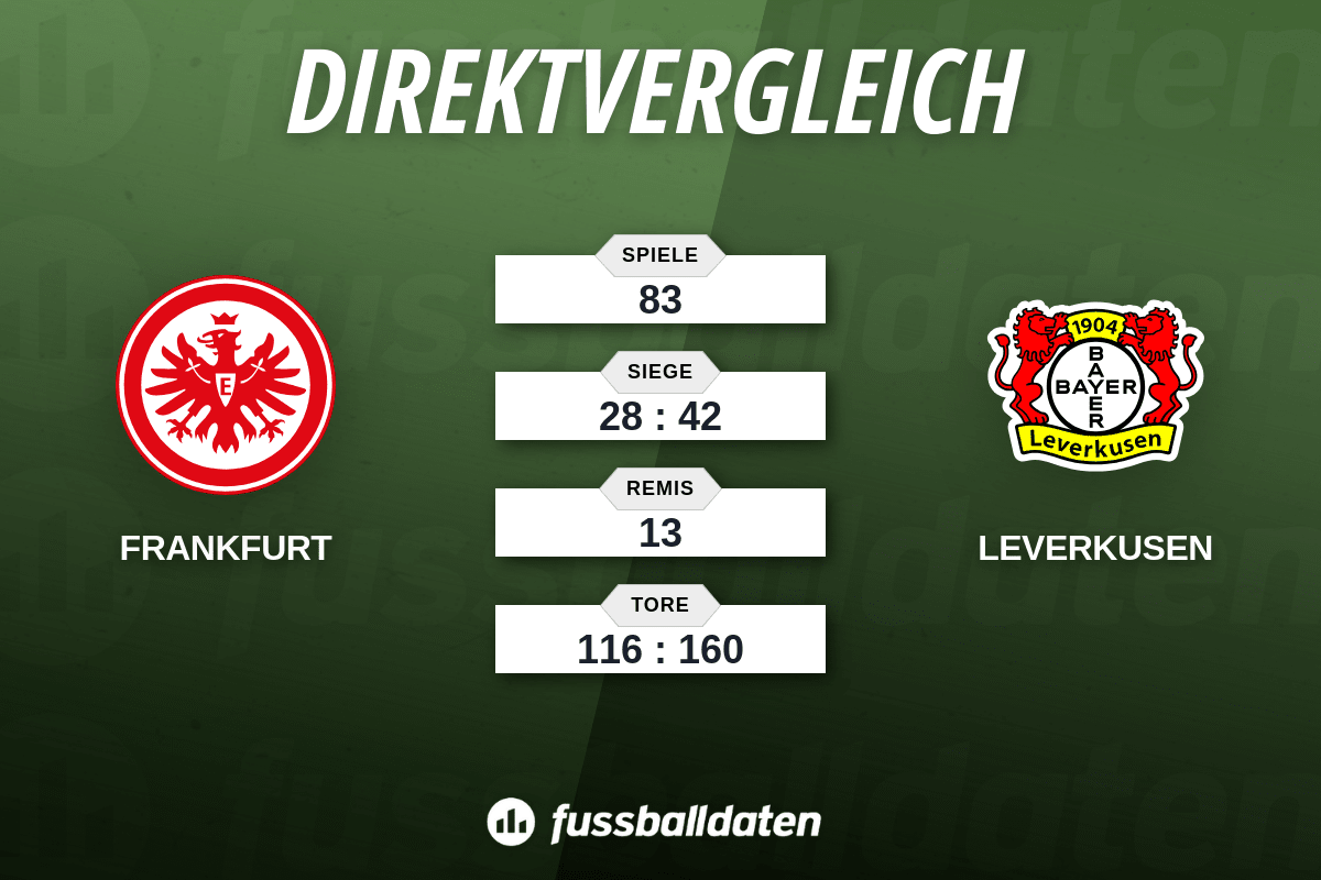 Bilanz Eintracht Frankfurt gegen Bayer Leverkusen - Fussballdaten