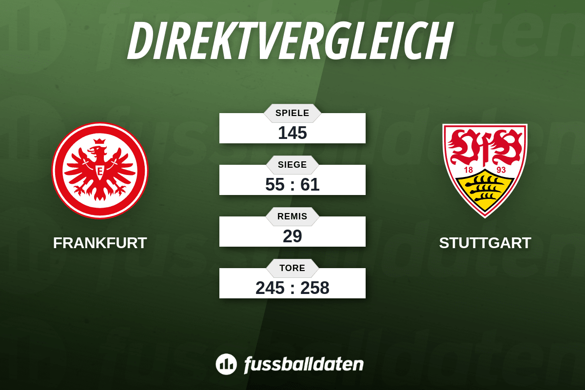 Bilanz Eintracht Frankfurt gegen VfB Stuttgart - Fussballdaten