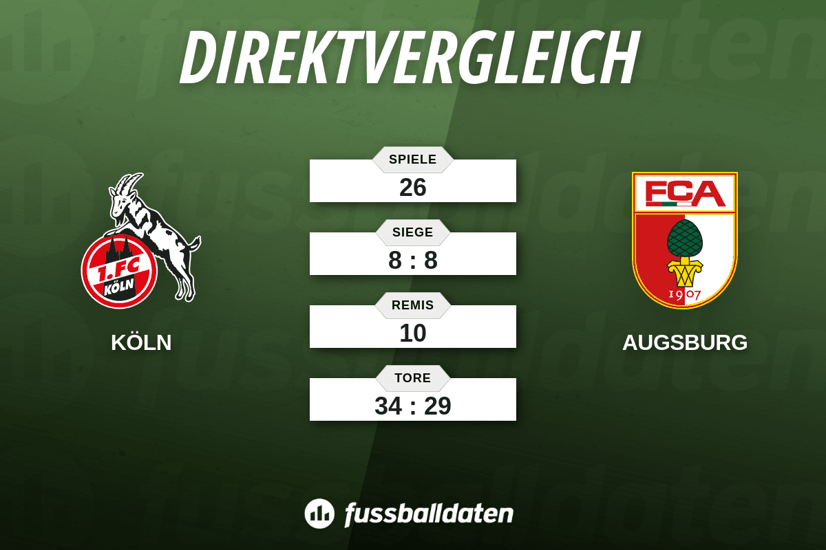 Bilanz 1. FC Köln gegen FC Augsburg - Fussballdaten