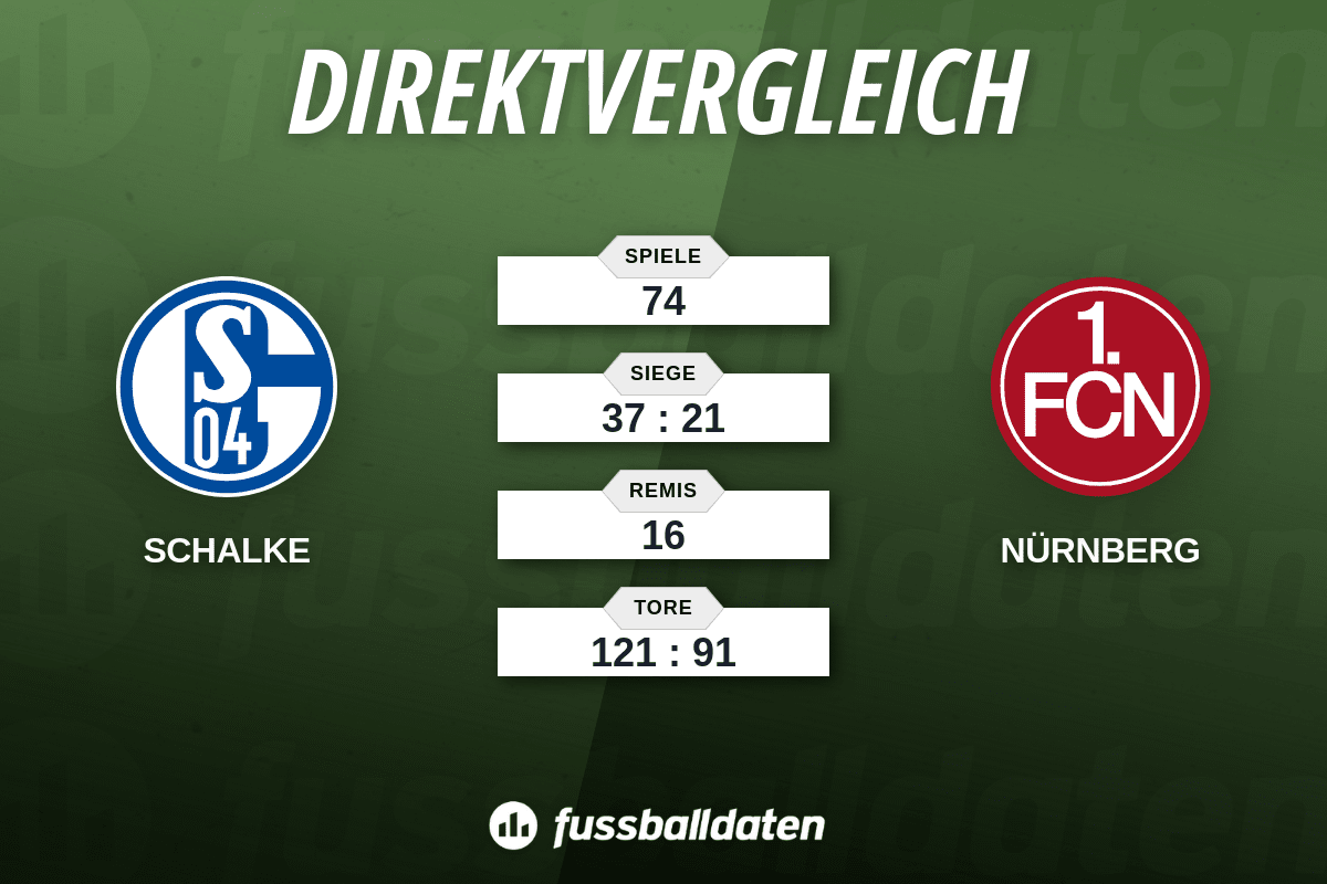 Fussball-Programmheft 68/69 Liga 1. FC Nürnberg - 1. FC Kaiserslautern