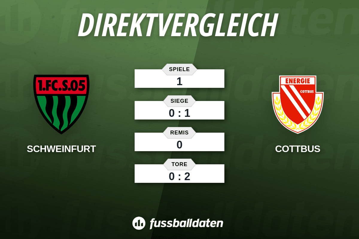 fc schweinfurt 05 energie cottbus