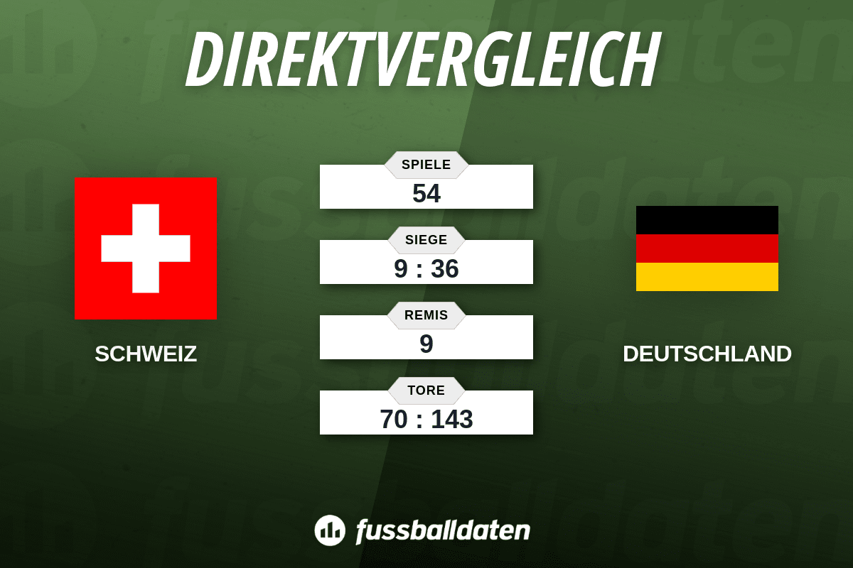 www.fussballdaten.de