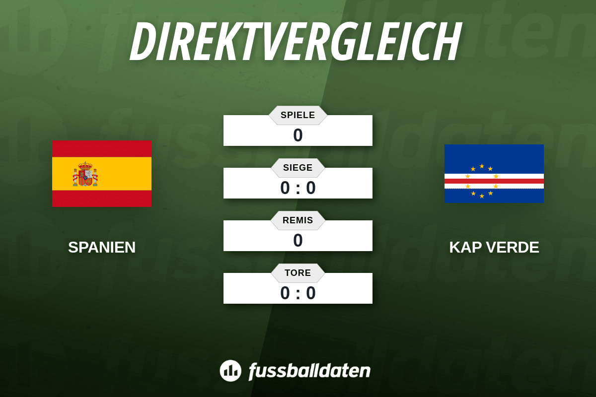 bilanz-spanien-gegen-kap-verde-fussballdaten