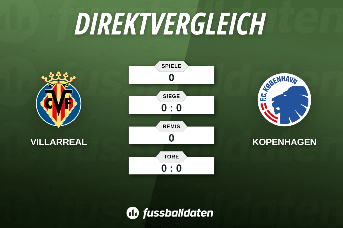 Bilanz FC Villarreal gegen FC Kopenhagen - Fussballdaten