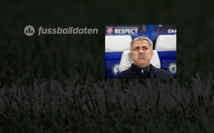 José Mourinho wurde beim FC Chelsea entlassen. Foto: Andy Rain