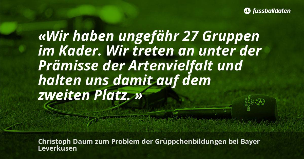 Christoph Daum Zum Problem Der Gruppchenbildungen Bei Bayer